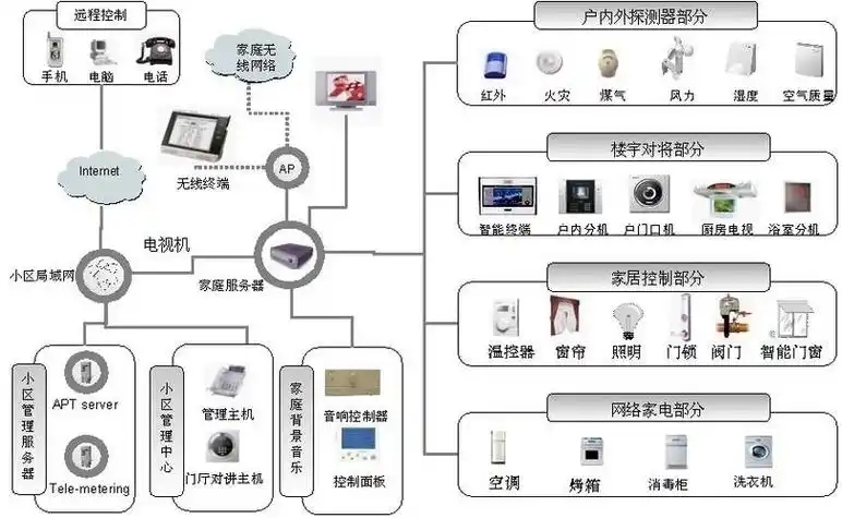物联网控制技术基本概念,物联阀门