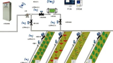 智慧阀门|物联网无线远程 4G 电动阀门操作原理及应用领域