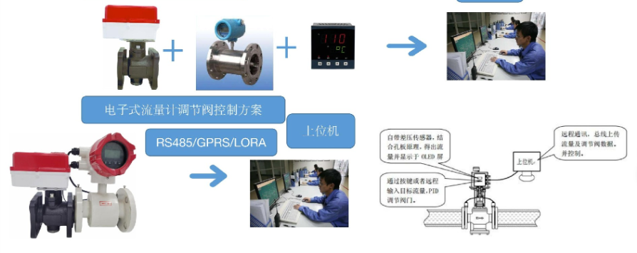 智慧供暖|解决二网平衡的几种方式由泵阀商城编辑