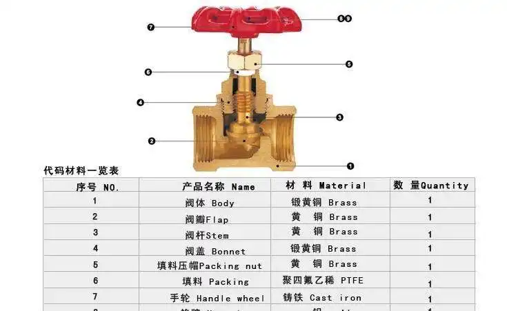 全铜截止阀